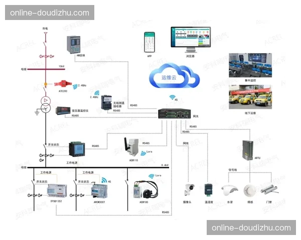 能耗管理系统监控场馆水电 落实大型赛事绿色办赛理念